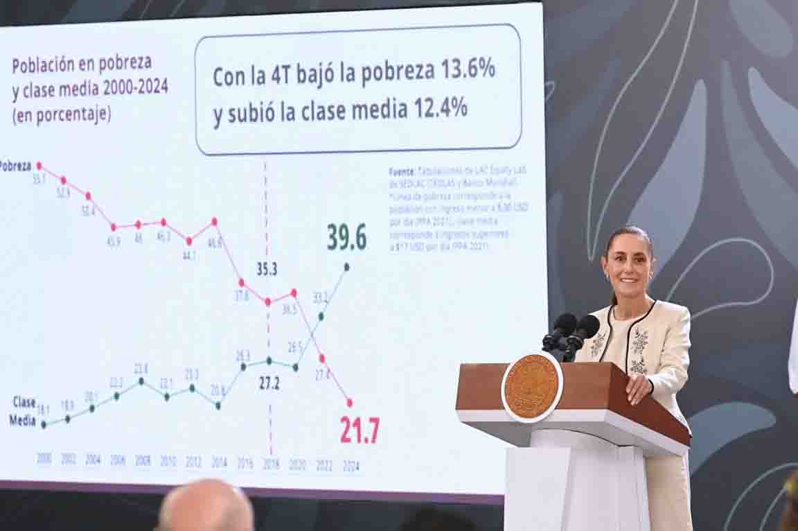 “No es violación a la ley”: Sheinbaum rechaza que coordinadores de Morena sean “inmorales”