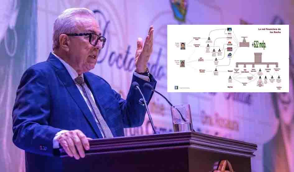 En la mira de EU, red financiera de hijos de Rocha: 14 consejos y 30 operadores