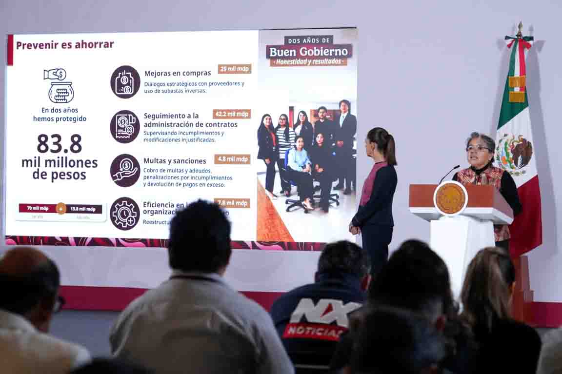 La Secretaría Anticorrupción y Buen Gobierno ha logrado un ahorro de 83.8 mil mdp en dos años a través de la prevención: presidenta Claudia Sheinbaum