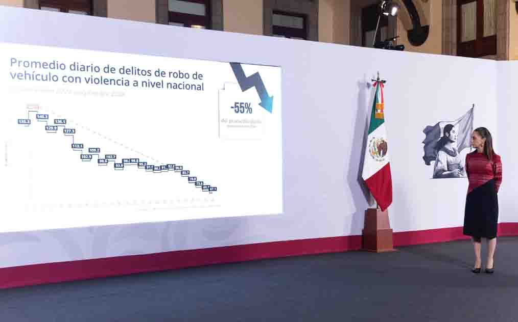 En dos años, homicidios dolosos disminuyeron 52% y 36% los delitos de alto impacto; se construirán 6 Centros Penitenciarios: presidenta Claudia Sheinbaum